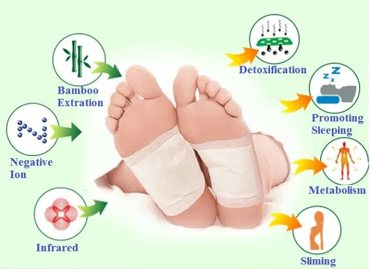 Original Kinoki Cleansing Detox Foot Pads Organic Herbal CIeansing Patches